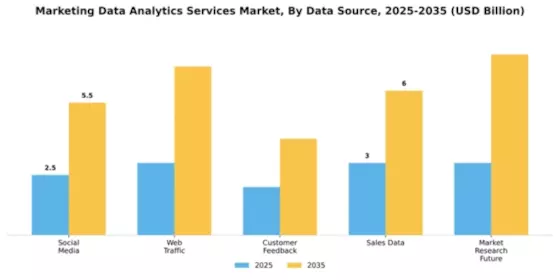 Marketing Data Analytics Services Market Segment Image 1