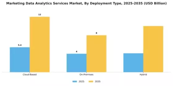 Marketing Data Analytics Services Market Segment Image 2