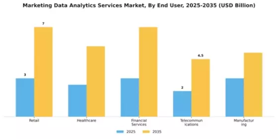 Marketing Data Analytics Services Market Segment Image 3