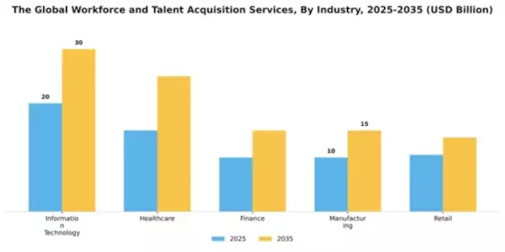The Global Workforce and Talent Acquisition Services Market Segment Image 1