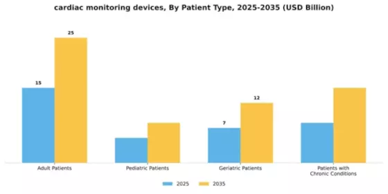 Cardiac Monitoring Devices Market Segment Image 3