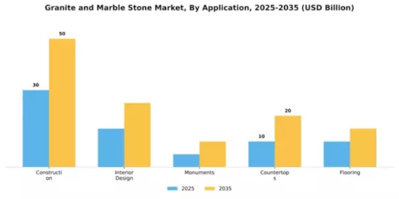 Granite and Marble Stone Market Segment Image 0