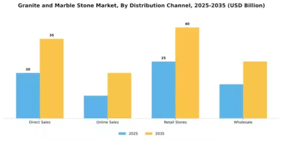Granite and Marble Stone Market Segment Image 1