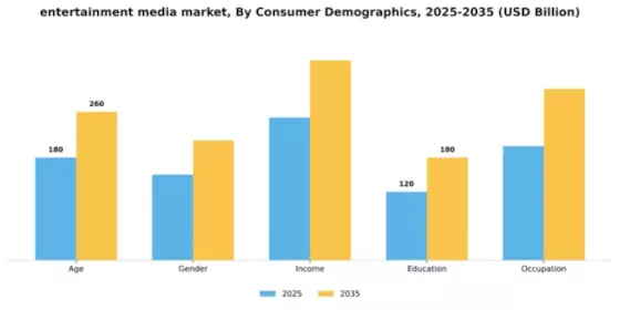 entertainment media Market Segment Image 0