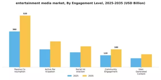 entertainment media Market Segment Image 3