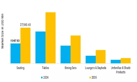 Outdoor Lighting Controller Market Segment Image 2