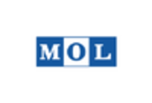 Protein Sequencing Market key player