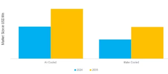 North America Air Compressor Market  Segment Image 5