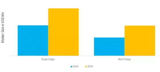 North America Air Compressor Market  Segment Image 1