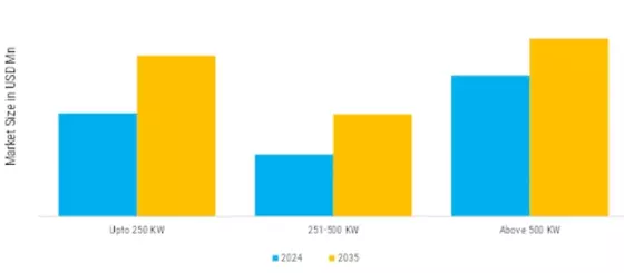 North America Air Compressor Market  Segment Image 4