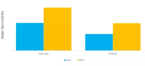 North America Air Compressor Market  Segment Image 6