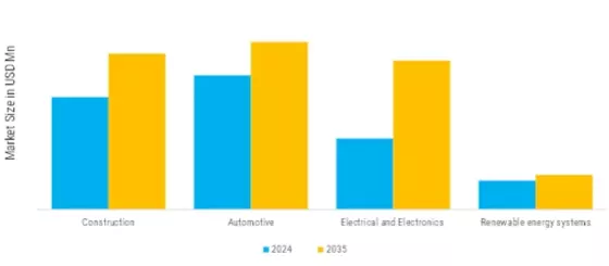 US Copper Scrap Market  Segment Image 1