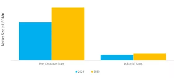 US Copper Scrap Market  Segment Image 2