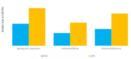 Europe Dicyclopentadiene Market  Segment Image 1