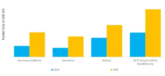 Europe Titanium Aluminum Powder Market  Segment Image 1