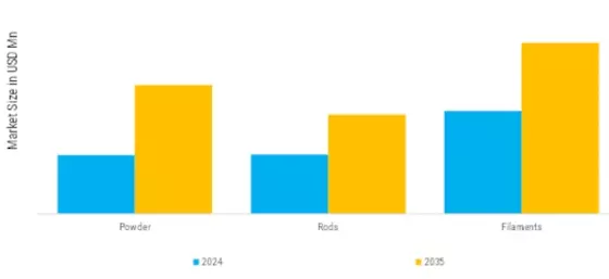 Europe Titanium Aluminum Powder Market  Segment Image 0