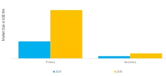 Europe Titanium Aluminum Powder Market  Segment Image 2