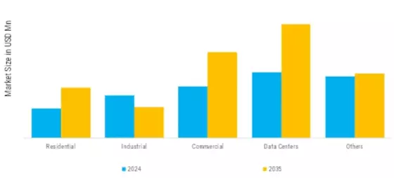 India HVACR Motors Market  Segment Image 2
