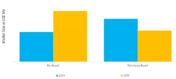 India Southeast Asia Middle East Africa Propylene Glycol Market  Segment Image 0