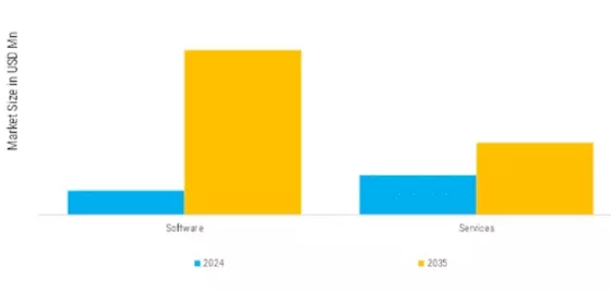 Japan Task Management Software Market Segment Image 3