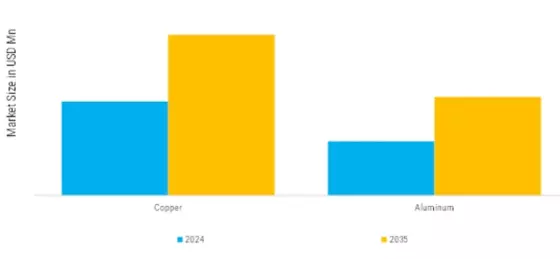 North America Busbars Market  Segment Image 2