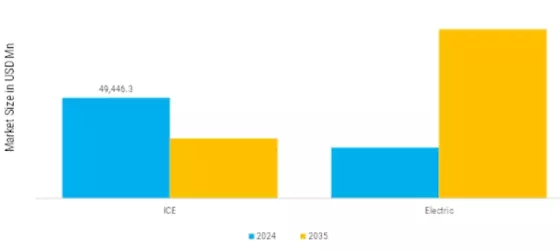 Automotive Seating System Components Market Segment Image 3