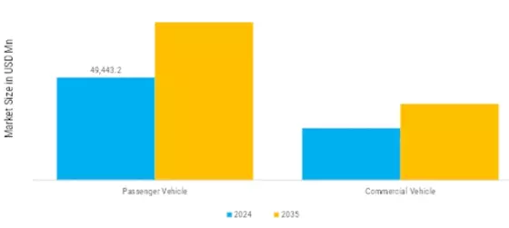 Automotive Seating System Components Market Segment Image 2