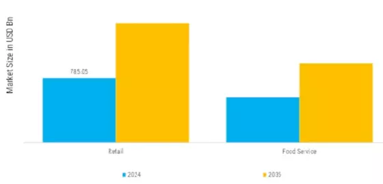 Meat Market  Segment Image 1
