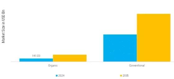 Meat Market  Segment Image 0