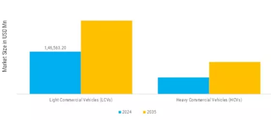 Automotive Powertrain Market Segment Image 0