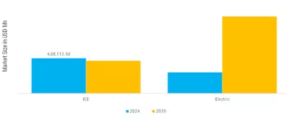 Automotive Powertrain Market Segment Image 2