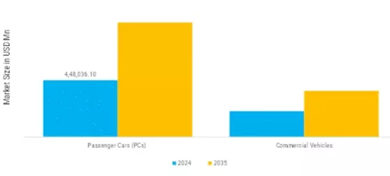 Automotive Powertrain Market Segment Image 3