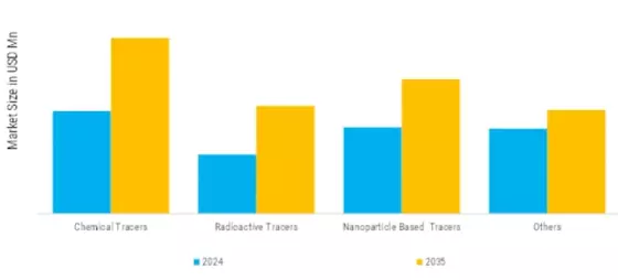 Tracer Services for Oil Gas Well Intervention Market  Segment Image 2