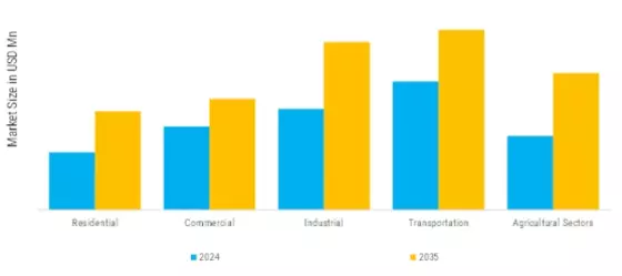 Slovenia Liquified Petroleum Gas Market  Segment Image 1