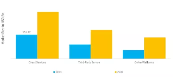 Landscaping Services Market  Segment Image 2