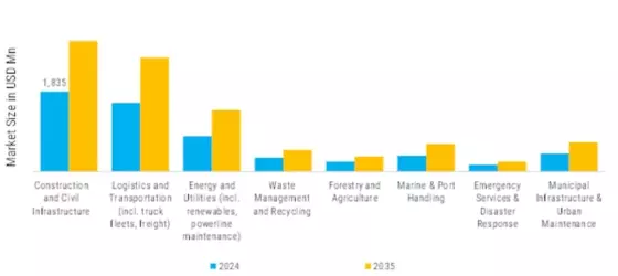 Truck Mounted Loader Cranes Market  Segment Image 2