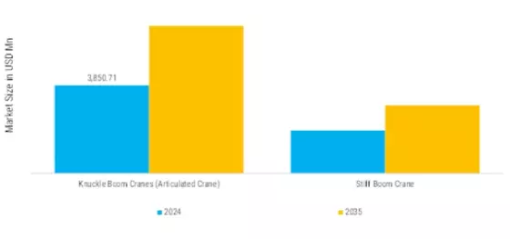 Truck Mounted Loader Cranes Market  Segment Image 4