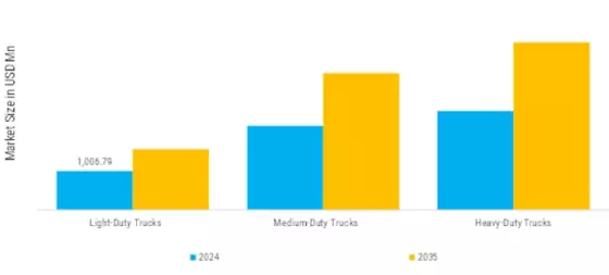Truck Mounted Loader Cranes Market  Segment Image 1