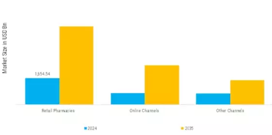 Healthcare Market Segment Image 1