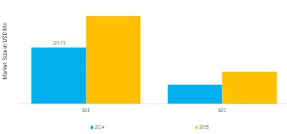 Scandinavia Flavor Market  Segment Image 4