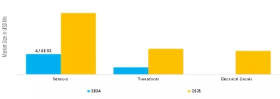 Bio-Sensing Technologies Market Segment Image 0