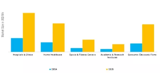 Bio-Sensing Technologies Market Segment Image 4
