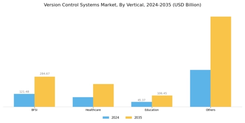 Version Control System Market Segment Image 3