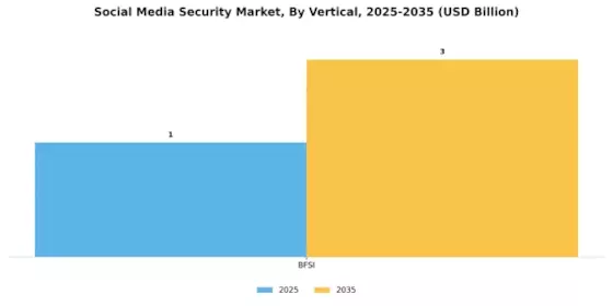 Social Media Security Market Segment Image 1