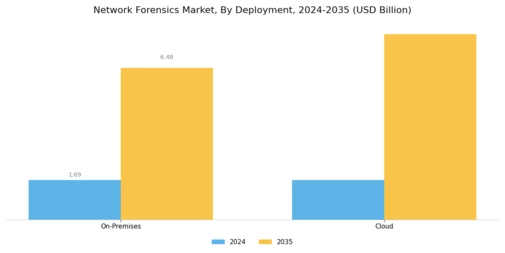 Network Forensic Market Segment Image 0