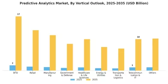 Predictive Analytics Market Segment Image 0