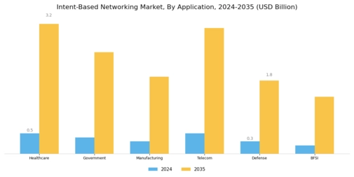 Intent Based Networking Market Segment Image 2