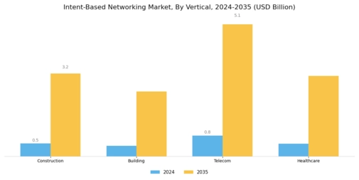 Intent Based Networking Market Segment Image 3