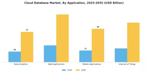 Cloud Database Market Segment Image 0