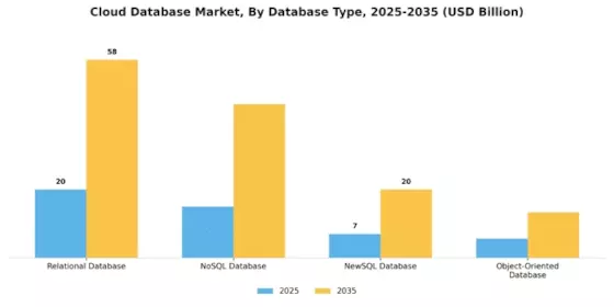 Cloud Database Market Segment Image 1